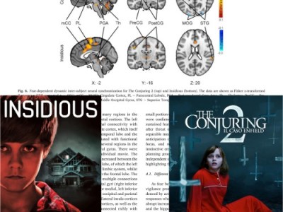 Insidious e The Conjuring a servizio della scienza: lo&nbsp;studio